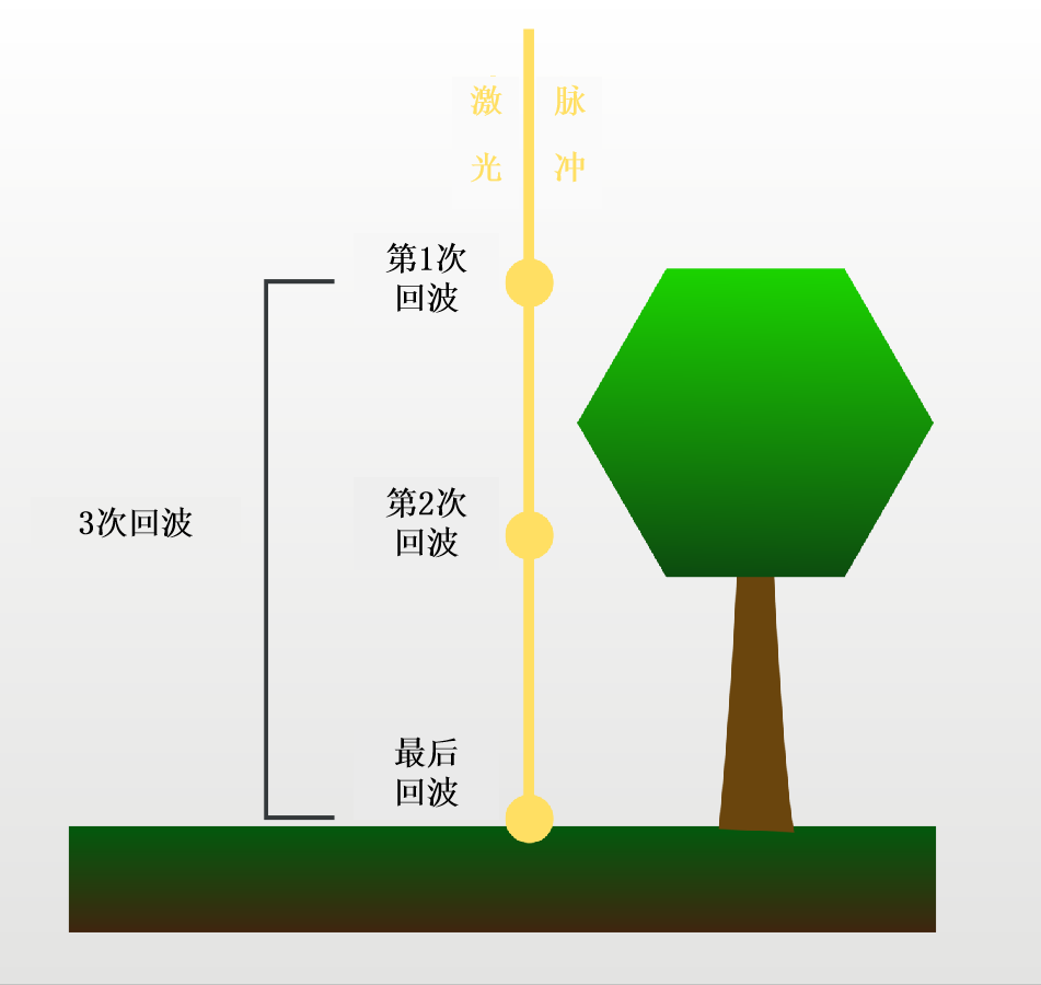 雷达科技与资讯的关系(雷达科技与资讯的关系是什么)下载