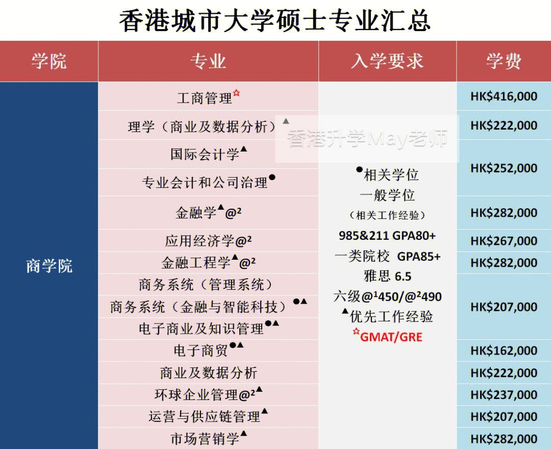 香港城市大学资讯科技(香港城市大学多媒体资讯科技)下载