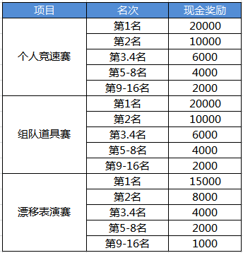 漂移之王手游攻略(漂移之王driftking)下载