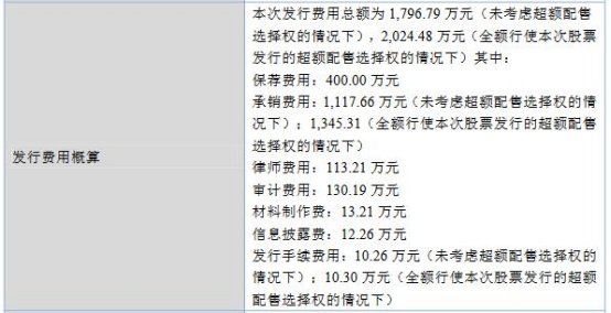 昆工科技最新资讯新闻(昆工科技831152最新公告)下载